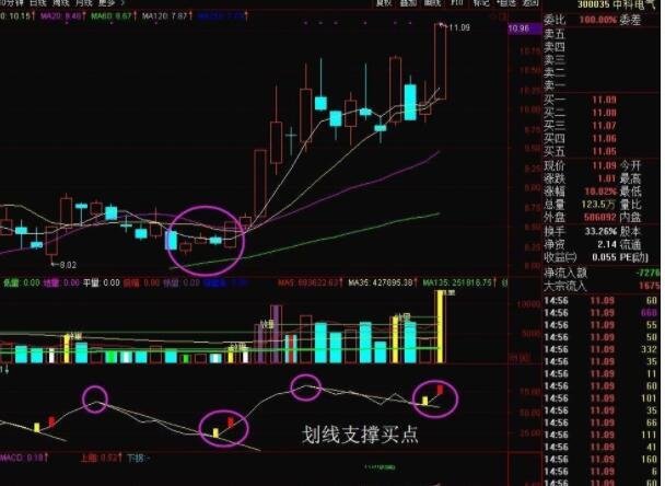 股票快速成交买入的方法，股票卖不出去是为什么？