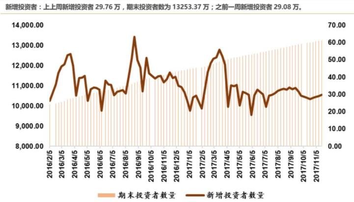 股票流通比是什么？流通股的比例对股价有没有什么影响？