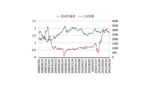 股票流通比是什么？流通股的比例对股价有没有什么影响？