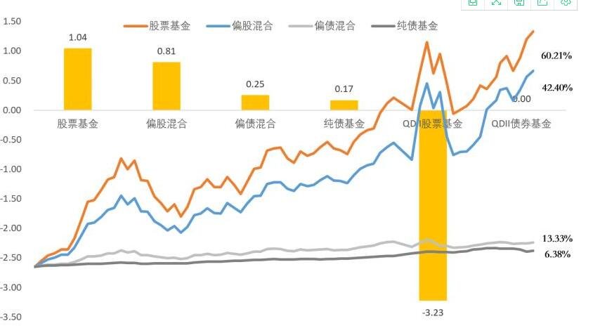 股票式基金估值怎么估值？股票和基金的区别在哪？