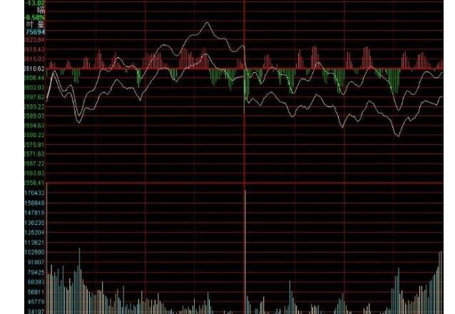 股票尾盘如何抢反弹？抢反弹的4定律有哪些？
