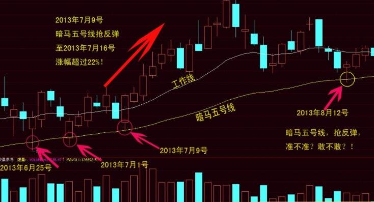 股票尾盘如何抢反弹？抢反弹的4定律有哪些？