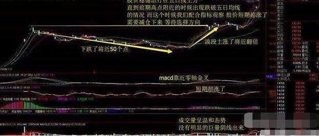 股票移动止盈法设么时候用到？什么是移动止盈？