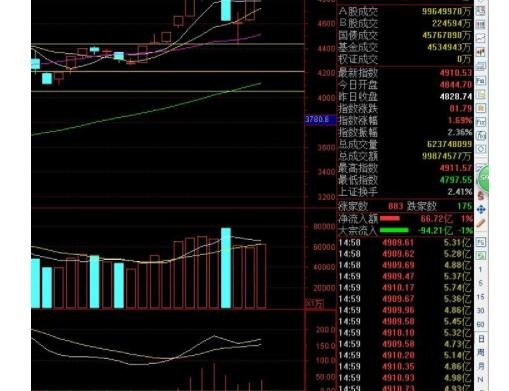 股票有解禁股有什么影响？什么是解禁股呢？