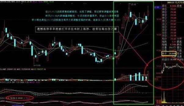 股票有解禁股有什么影响？什么是解禁股呢？