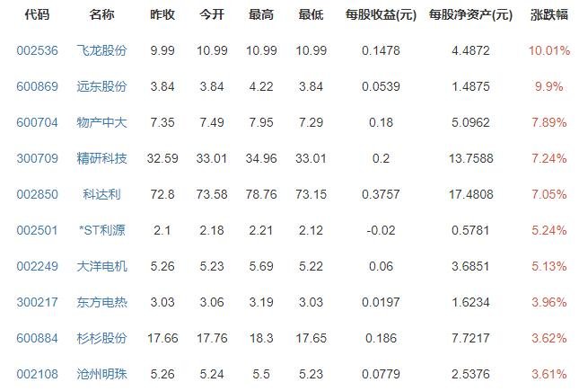特斯拉旗舰车型将使用AMD芯片带来什么变化，AMD芯片的作用是什么