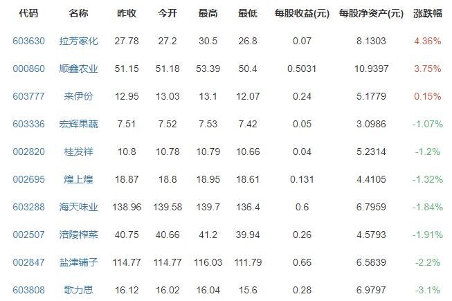 外国投资者可在中国境内设娱乐场所，娱乐场所不得设立在哪些地点，娱乐场所包含什么