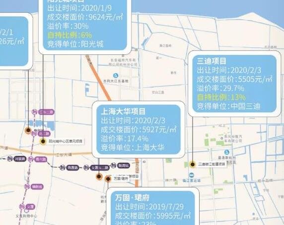 楼市又见“冰火两重天”，楼市风向标变成什么了，未来房价走势如何