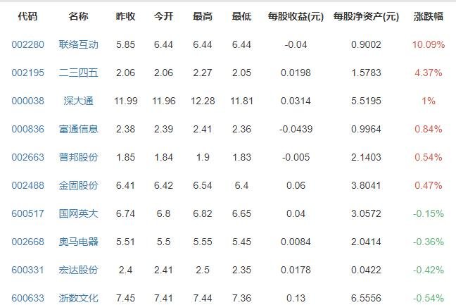 北京将发放20万份京彩红包什么时候发放，京彩红包怎么使用，将会带来什么影响