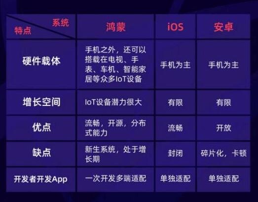 华为将正式推出鸿蒙系统，华为鸿蒙的优缺点是什么，华为概念股有哪些股票