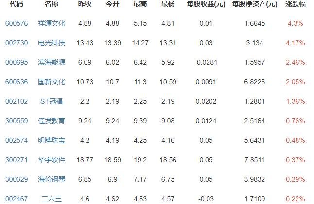 外国正在学习中文的人数超2000万，语言教育市场行情怎么样，外国人学中文的方式有哪些