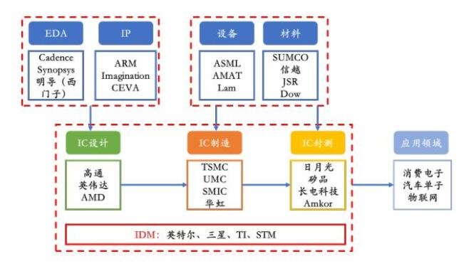 全球半导体短缺加剧将持续多久，全球半导体短缺的原因是什么，为什么半导体得到广泛应用