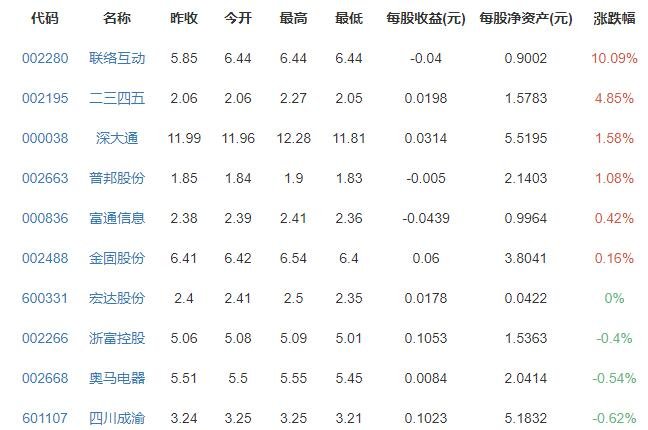北京将发数字人民币红包有多大规模，数字人民币有什么优势，数字人民币概念股有哪些