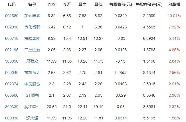 男子投资狗狗币翻两百倍却无法套现，狗狗币值得长期投资吗，哪些平台可以购买狗狗币