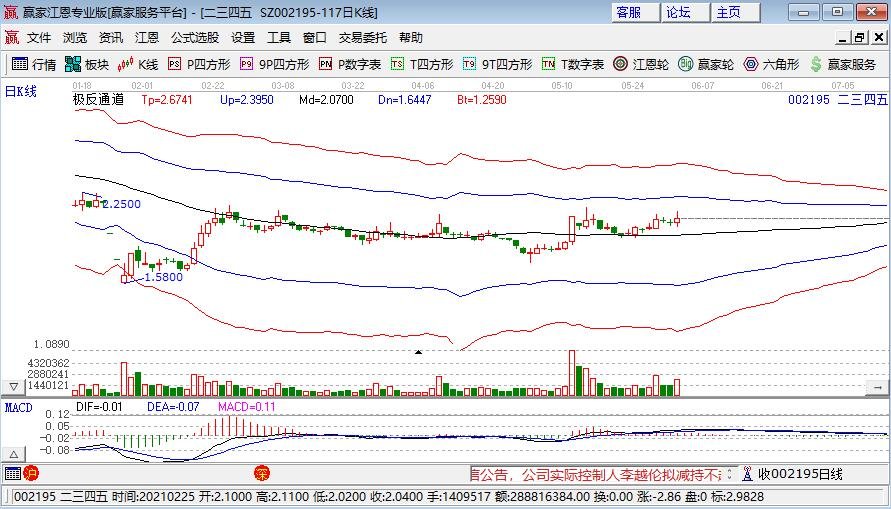 男子投资狗狗币翻两百倍却无法套现，狗狗币值得长期投资吗，哪些平台可以购买狗狗币