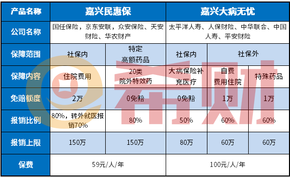 嘉兴大病无忧保险和嘉兴民惠保哪款好？怎么选？