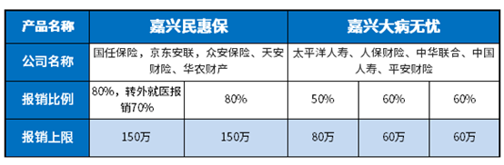 嘉兴大病无忧保险和嘉兴民惠保哪款好？怎么选？