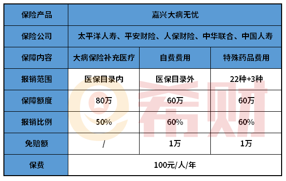 嘉兴大病无忧是什么保险？适合哪些人买？