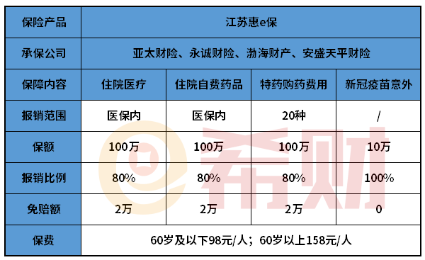 江苏惠e保是真的吗？在哪投保？
