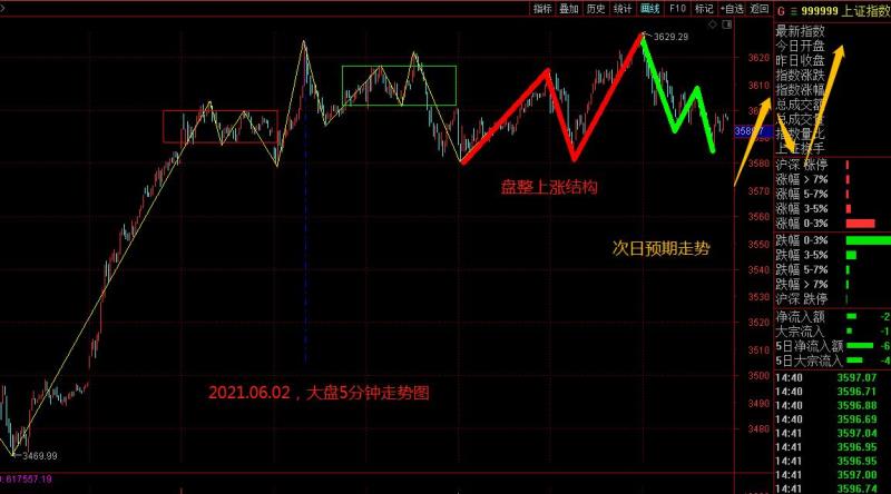 短线是风险，中线是机会？