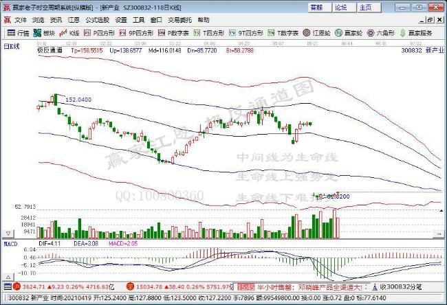 比价效应 成长胜出