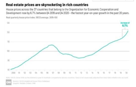 全球多国房价惊人上涨原因是什么，房价涨势强劲的国家有哪些，中国房价会受影响吗
