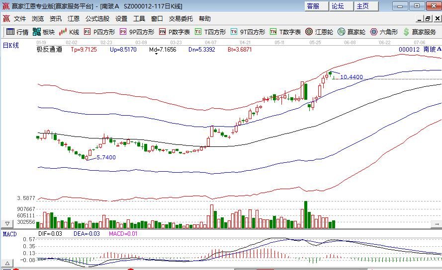 全球多国房价惊人上涨原因是什么，房价涨势强劲的国家有哪些，中国房价会受影响吗
