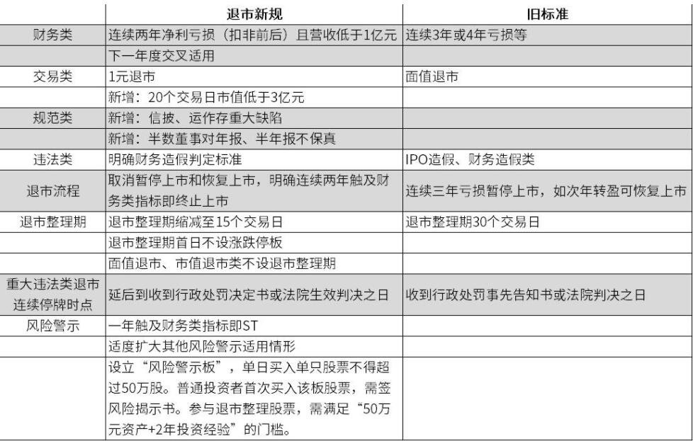 一夜3家公司确定退市是哪三家公司及退市原因分析，退市新规2021解读