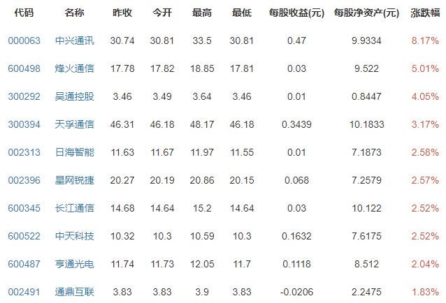 一夜3家公司确定退市是哪三家公司及退市原因分析，退市新规2021解读