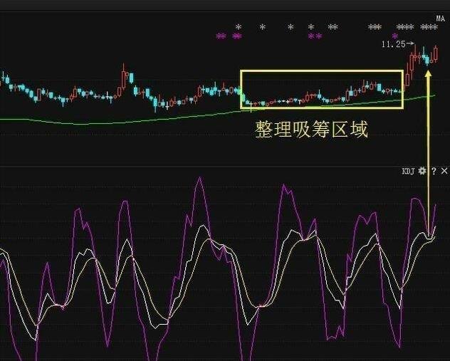 蜻蜓点水股票走势是什么样的？轻松先出黑马股