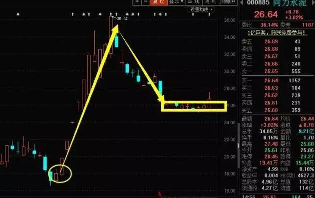 什么叫股票波轴？波谷与波峰以及波长不要傻傻分不清楚了