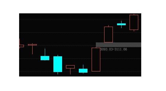 什么叫股票波轴？波谷与波峰以及波长不要傻傻分不清楚了