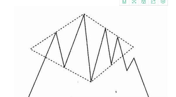 什么是股票菱形洗盘形态，股市洗盘状态有哪些？