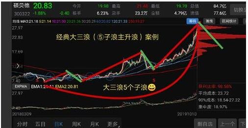 怎么来发现长牛庄股？长牛庄股的特点有哪些？