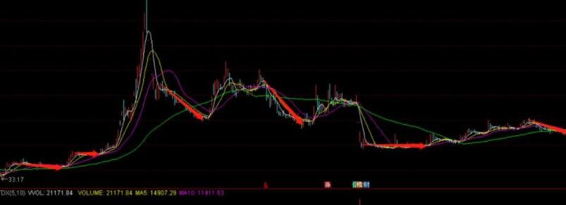 怎么来发现长牛庄股？长牛庄股的特点有哪些？