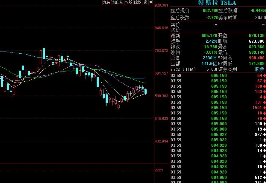 特斯拉公司召回部分进口汽车，召回车型及原因是什么，特斯拉近期销量如何