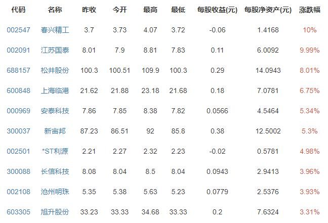 特斯拉公司召回部分进口汽车，召回车型及原因是什么，特斯拉近期销量如何