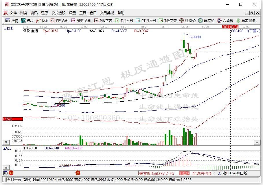 突发爆雷！翻倍大牛股“一字跌停” 700亿券商大跌！白酒股突然拉升 暴涨超4%；华为重磅消息 概念股大涨…