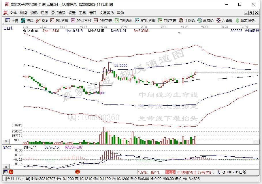 白酒里的战斗机又飙了！3个月涨3倍 有股民直喊“第二个茅台”