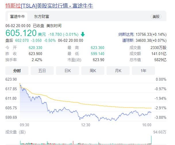 特斯拉在华召回进口Model3原因是什么，特斯拉车辆召回过几次，目前特斯拉的股价是多少