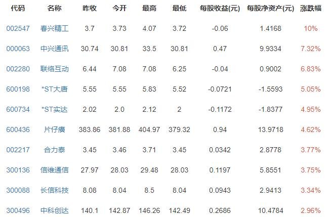 华为手表支持体温检测及还有什么功能，华为手表价格多少
