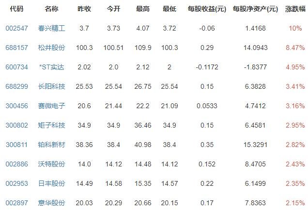 首批升级鸿蒙华为设备名单公布，不在鸿蒙更新名单怎么办