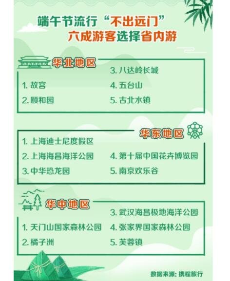 端午节出游人次预计上亿，端午节高速是否免费，端午游客群体主力军有哪些