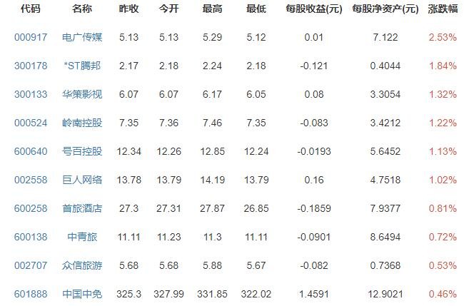 端午节出游人次预计上亿，端午节高速是否免费，端午游客群体主力军有哪些