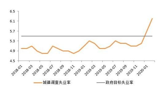 2022年全球失业人数将达2.05亿，为什么失业人数这么多，失业率上升对股市有什么影响