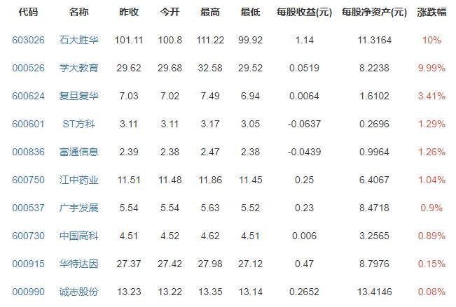 清华北大位列亚洲大学排名前二，是什么排名榜单，有没有信服度