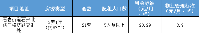 2021深圳宝安区公租房配租对象(面向在册轮候5人以上家庭)