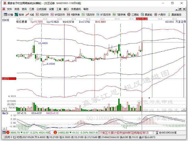 康莱股份拟精选层小IPO 披露了精选层辅导计划