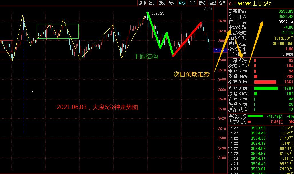 炒股跟淡恋爱是一个道理？