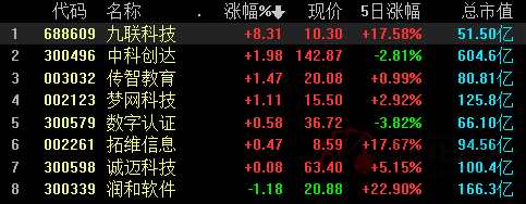 华为鸿蒙操作系统横空出世！36个月不卡顿 比安卓还流畅 年底搭载设备或超3亿台 概念股有哪些？